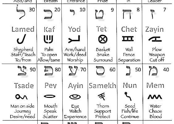 Hebrew Pictographs 01